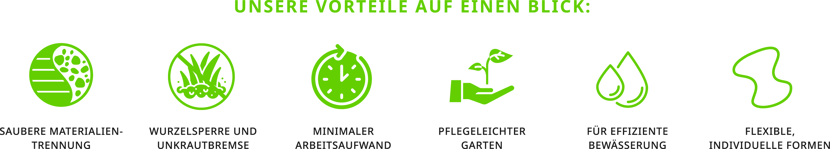 TerraS Icons Vorteile auf einen Blick NEU